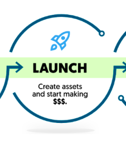 The AWAI Model for Building a Thriving “Zero-Client” Writing Business